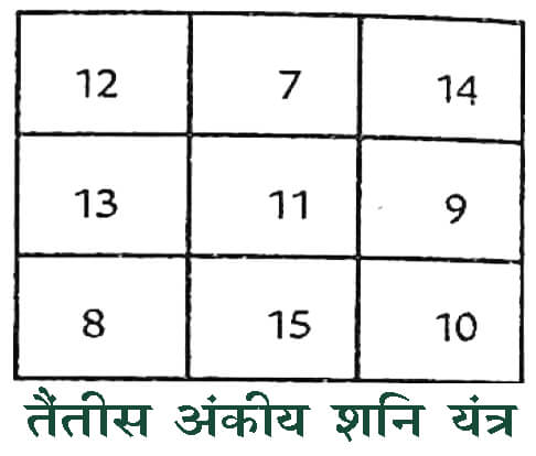 तैंतीस अंकीय शनि यंत्र